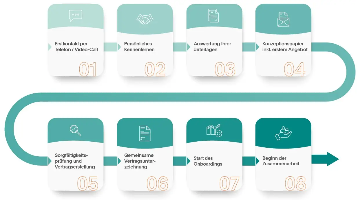 5995_ETL-gruppe_Beitrittsprozess_etl führende steuerberatungsgruppe